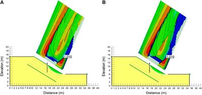 A simple analytical model for bamboo-reinforced slopes using modified Bishop method